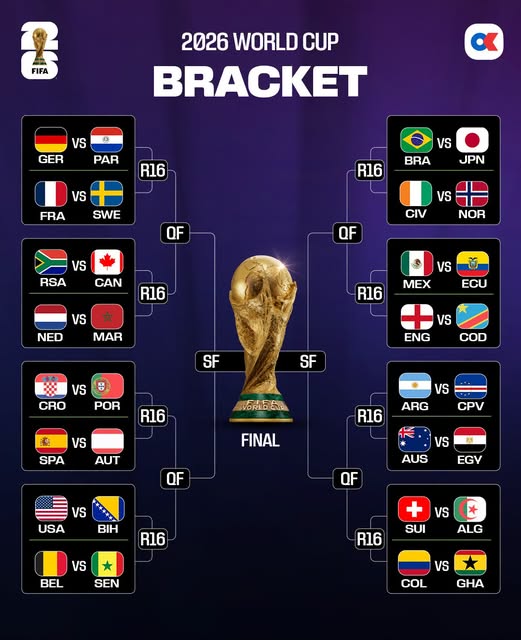 The Knockout Stage Begins… And The Picture Is Becoming Clear